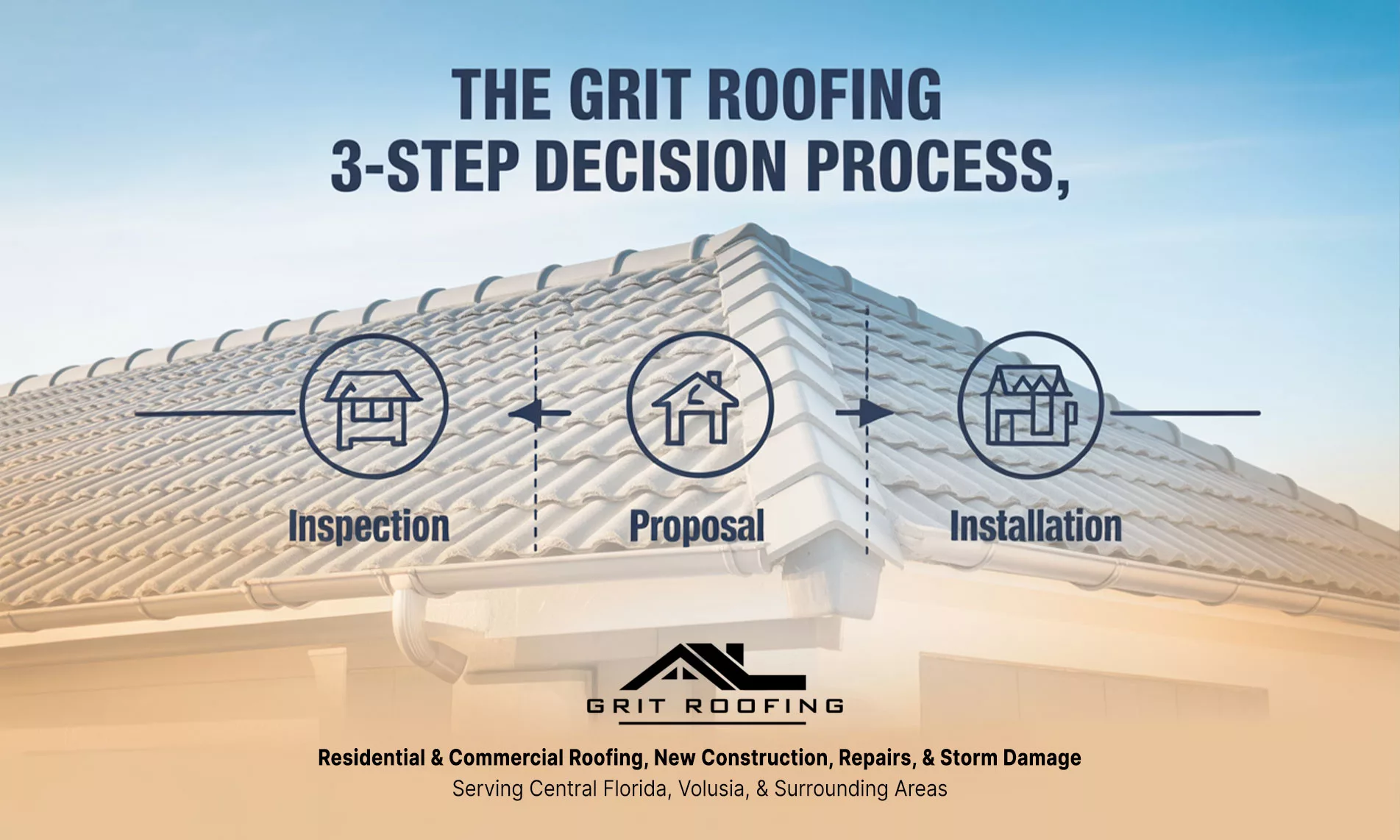 The GRIT Roofing 3-Step Decision Process
